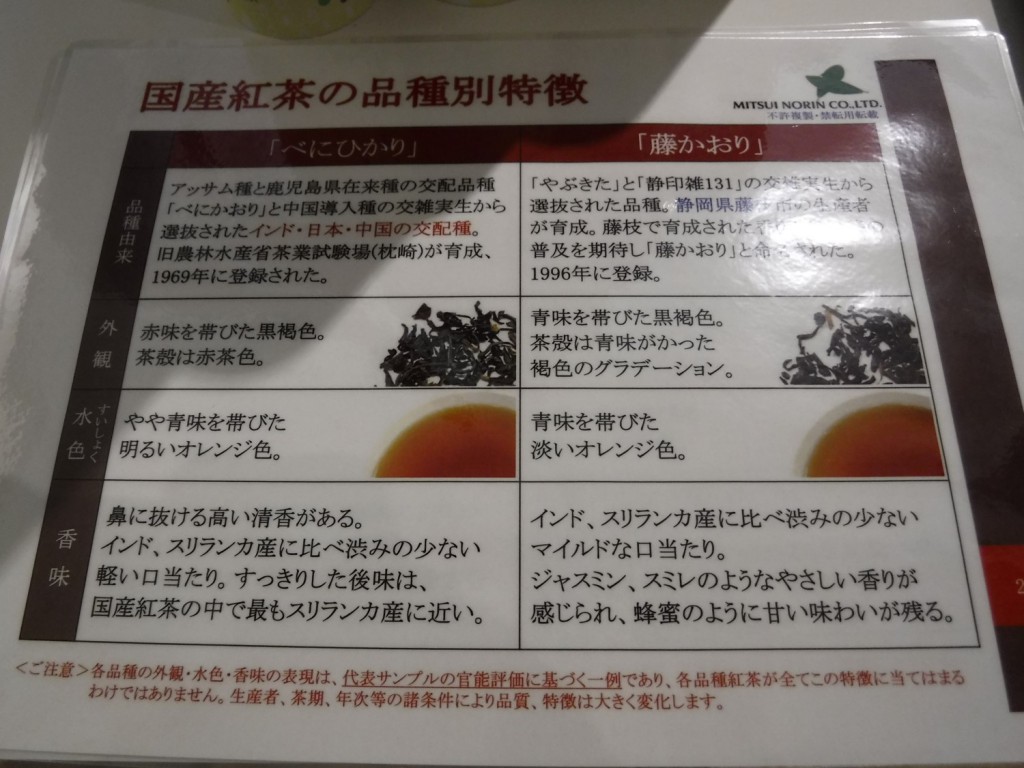 Descriptions about 2 cultivars mainly used for “Fujieda Wakocha” explained by Mitsui Norin Co. Ltd.