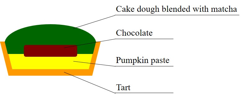 08 Structure of matcha tart