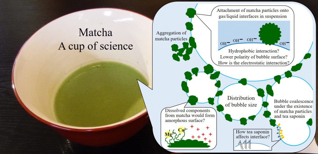 40 Matcha a cup of science